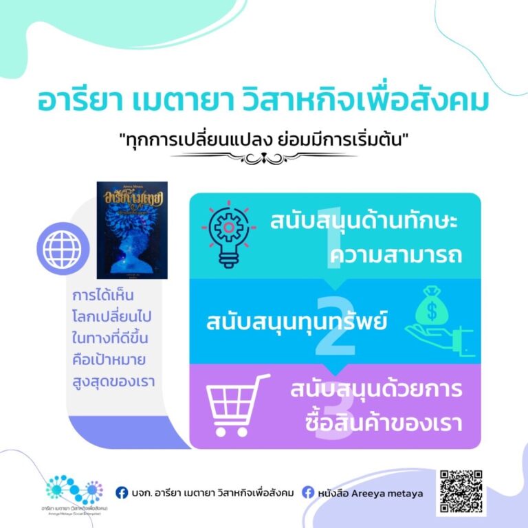 ขอเชิญชวนทุกท่านที่มีอุดมคติในการสร้างโลก และสร้างอารยธรรมแห่งความเมตตา สนับสนุนโครงการของบริษัท